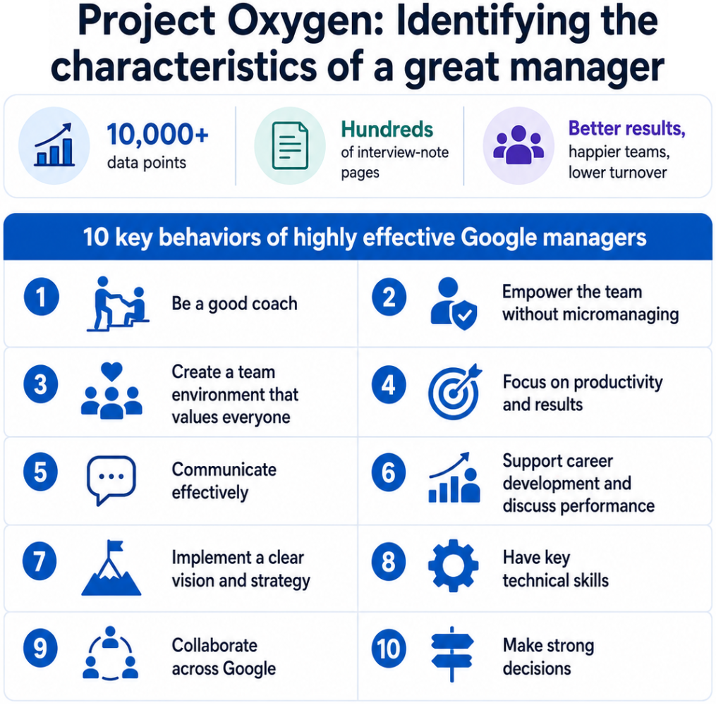 Project Oxygen findings